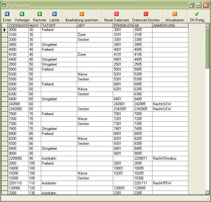 Datenpflege: Deliktcodes