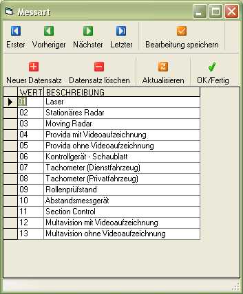 Datenpflege: Messarten